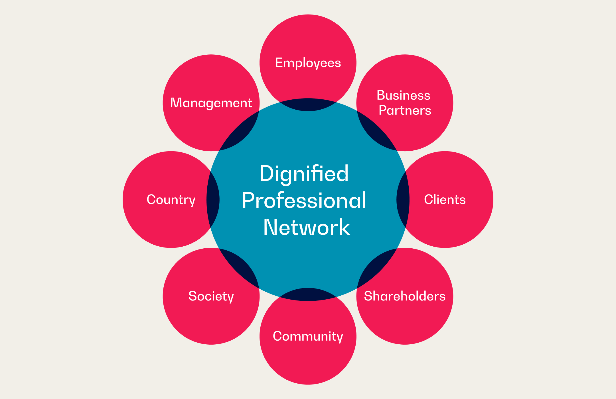 Dignified Professional Network (志士ネットワーク) - Concept (SanPoYoshi, HaPoYoshi, 八方良し, 三方良し)